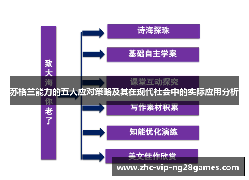 苏格兰能力的五大应对策略及其在现代社会中的实际应用分析 苏格兰能力的五大应对策略及其在现代社会中的实际应用分析