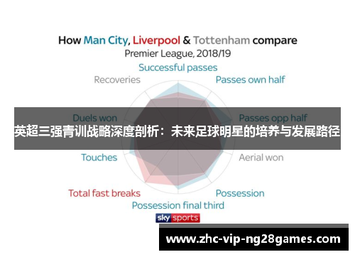 英超三强青训战略深度剖析:未来足球明星的培养与发展路径 英超三强青训战略深度剖析:未来足球明星的培养与发展路径