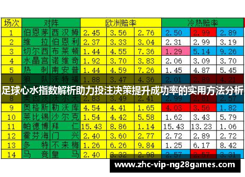 足球心水指数解析助力投注决策提升成功率的实用方法分析 足球心水指数解析助力投注决策提升成功率的实用方法分析