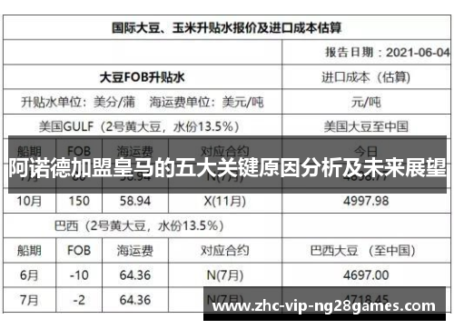 阿诺德加盟皇马的五大关键原因分析及未来展望 阿诺德加盟皇马的五大关键原因分析及未来展望