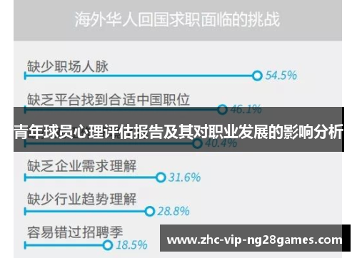 青年球员心理评估报告及其对职业发展的影响分析